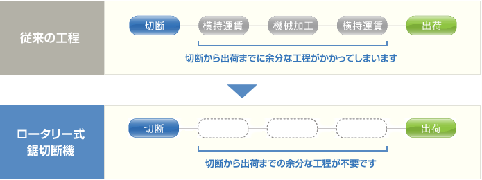 図